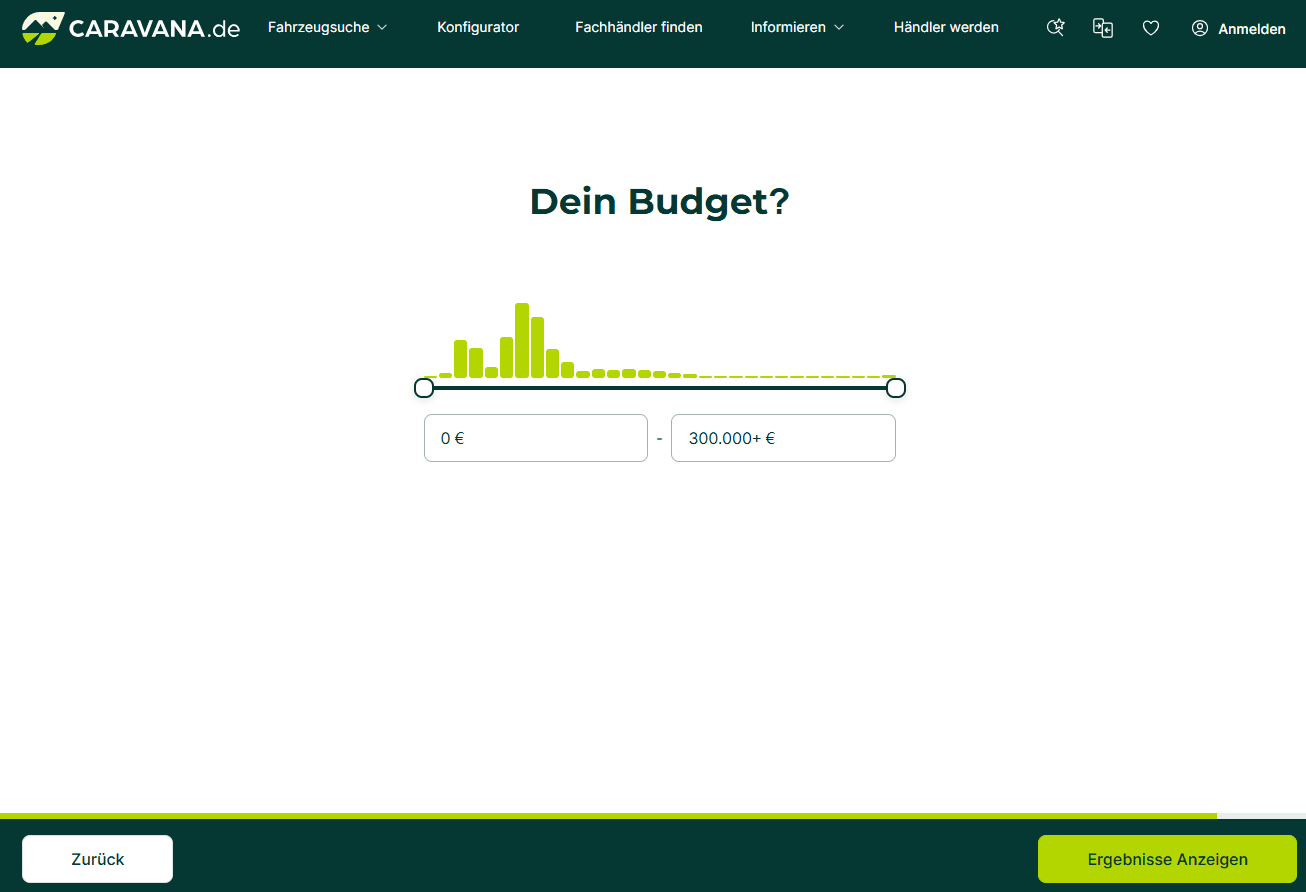 Dein Budget